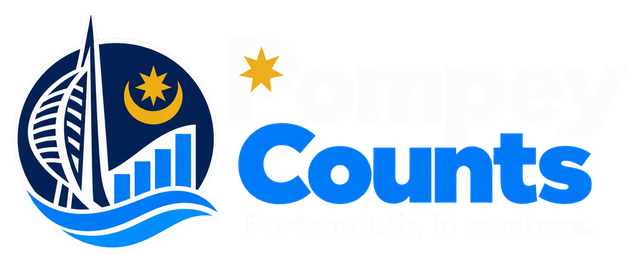 Pompey Counts