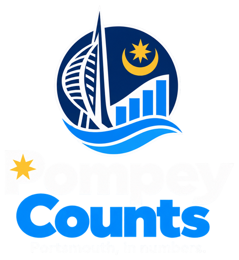 Pompey Counts
